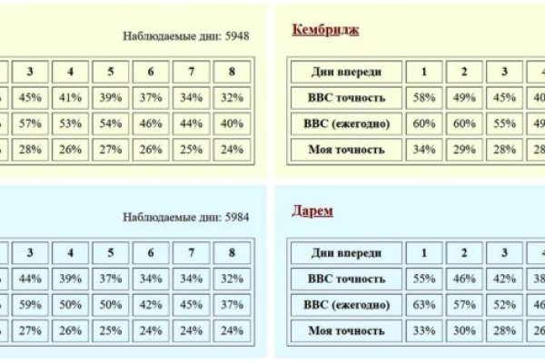 Kraken сайт зеркала krakens15 at