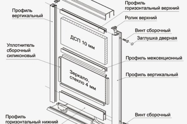 Kit kraken официальный сайт